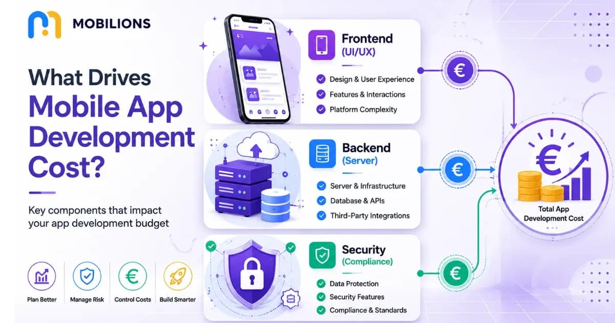 What drives mobile app development cost: frontend, backend and compliance — Mobilions