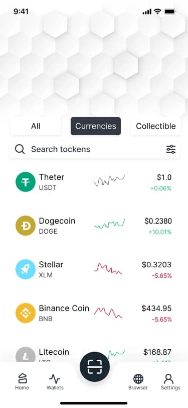 Chain activity