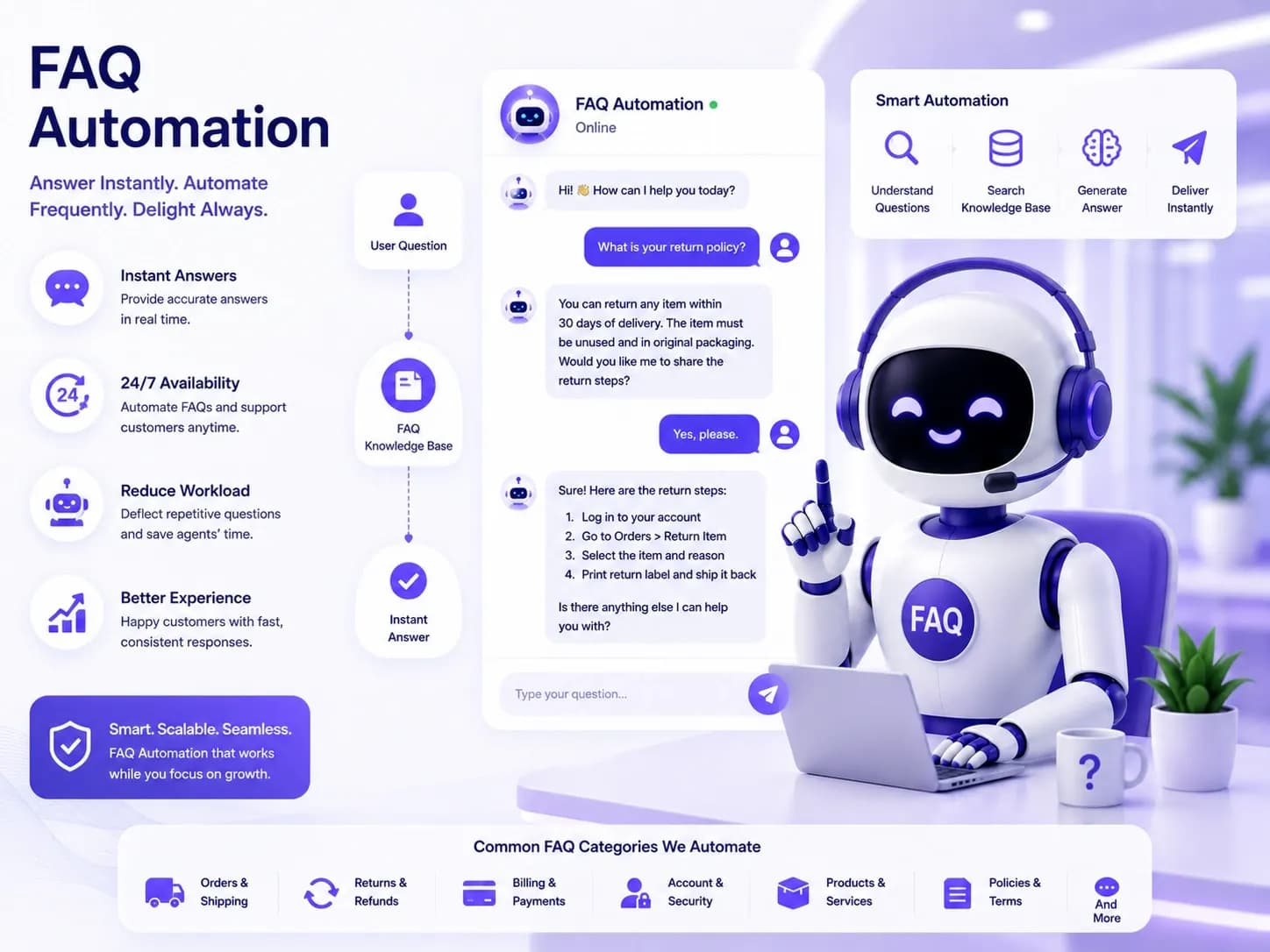 FAQ-automatisering
