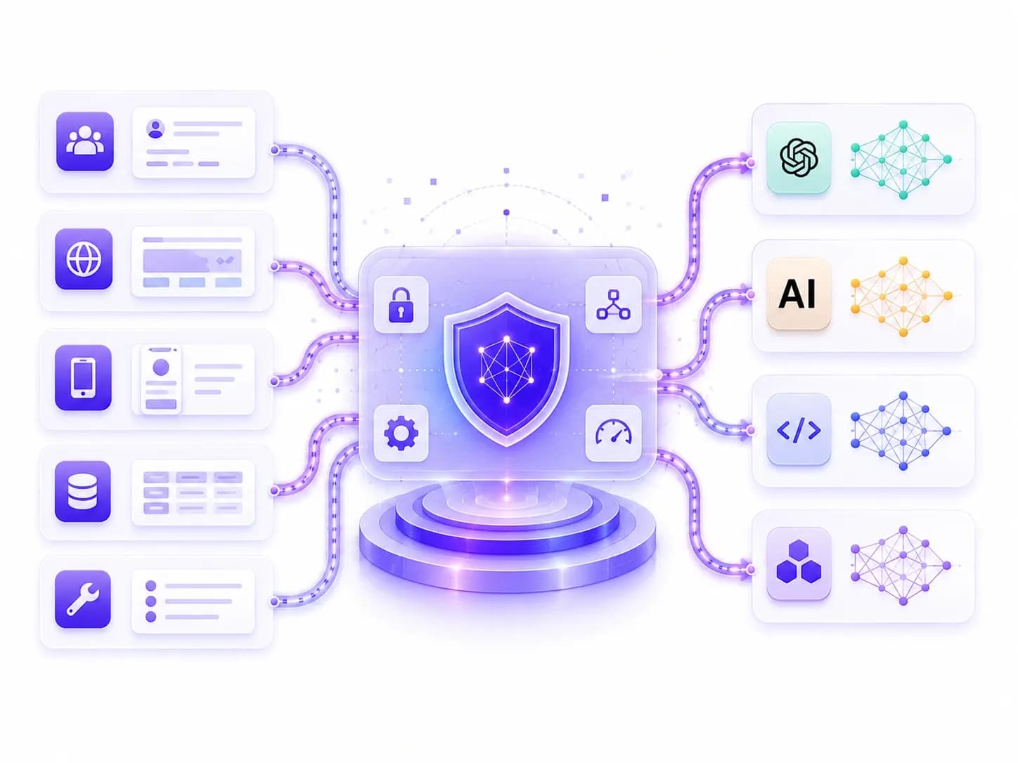 ChatGPT Integrations