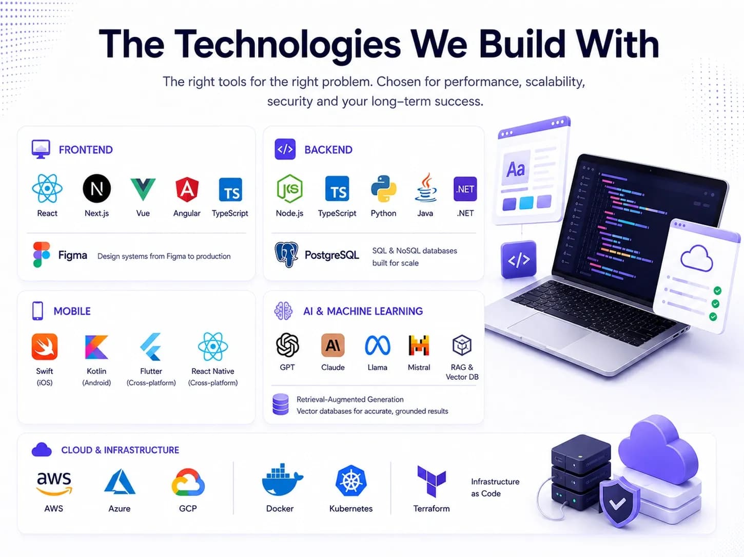 The Technologies We Build With