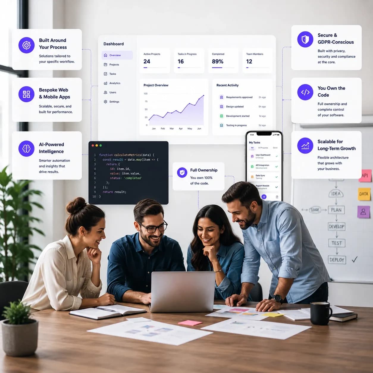 Enterprisesoftware gebouwd voor schaal en betrouwbaarheid
