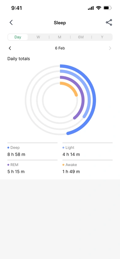 Dashboard analytics