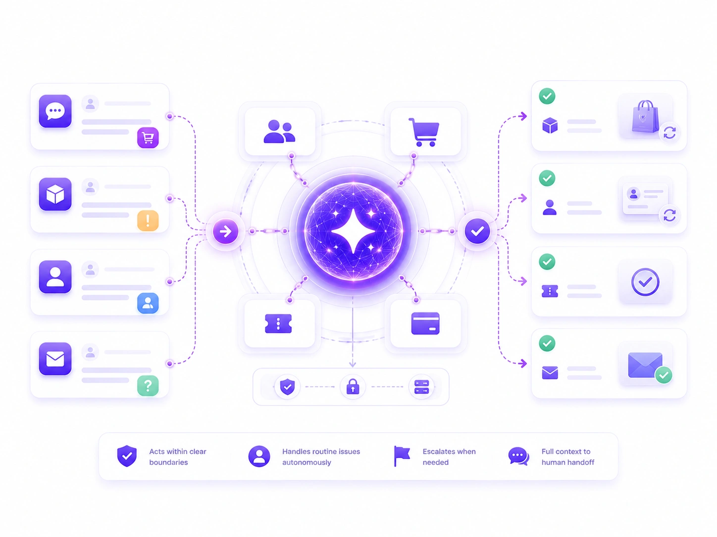 Customer Support Agents