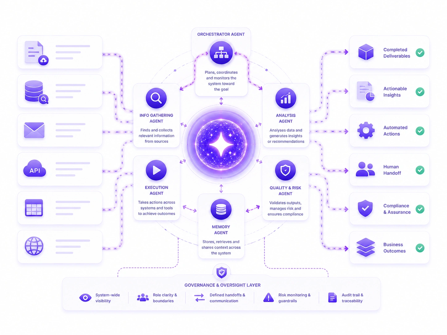Multi-Agent Systems