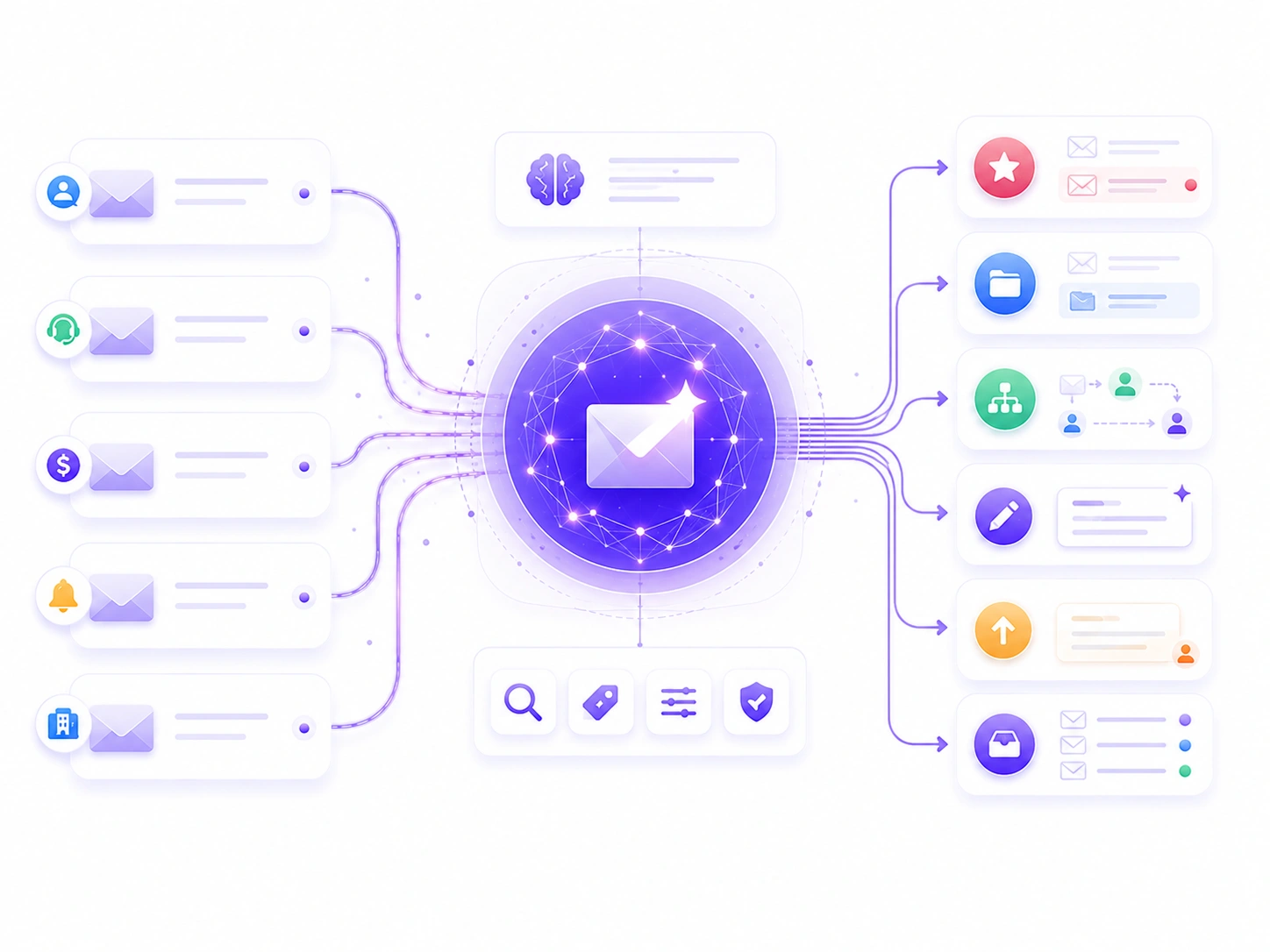 Email Automation