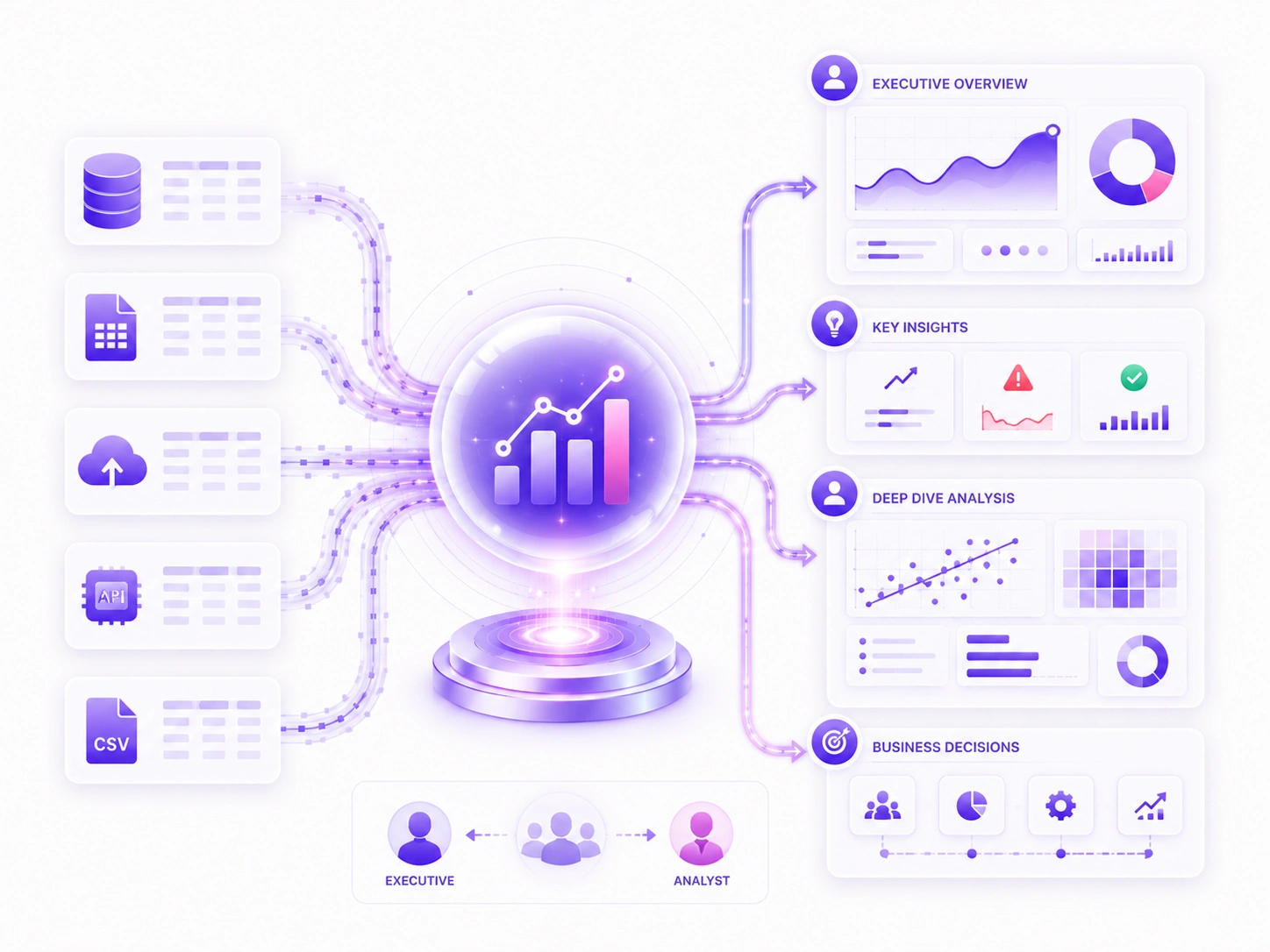Data Visualisation