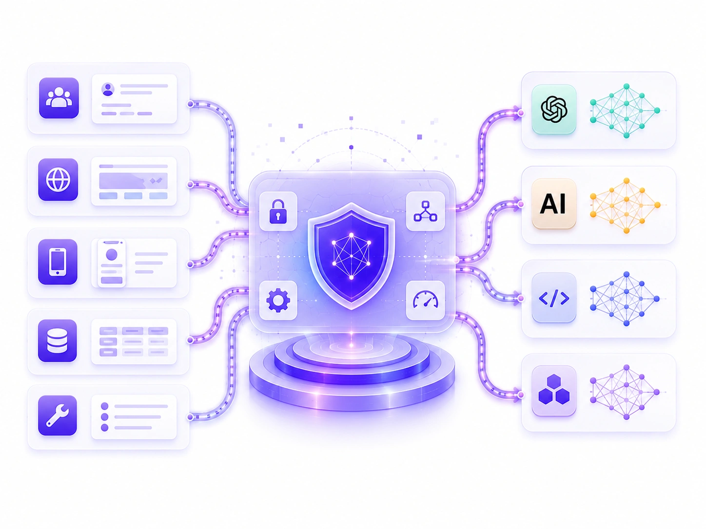 ChatGPT Integrations