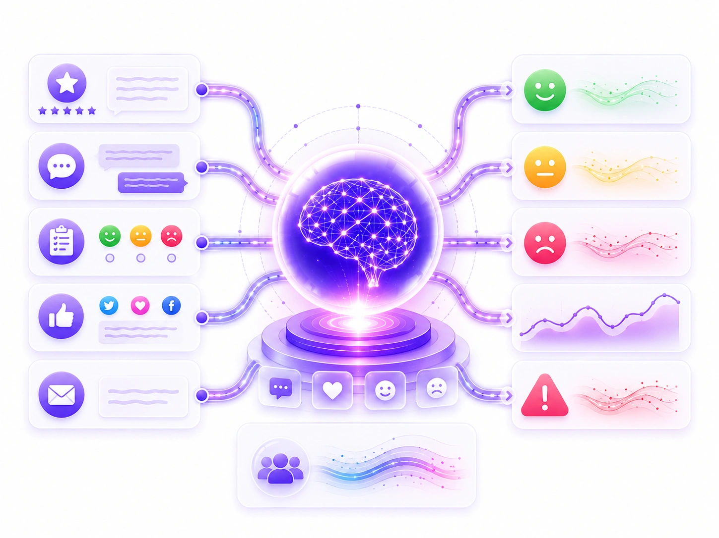 Sentiment Analysis