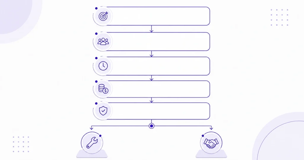 Beslisframework: zelf een AI agent bouwen of een AI agent laten maken
