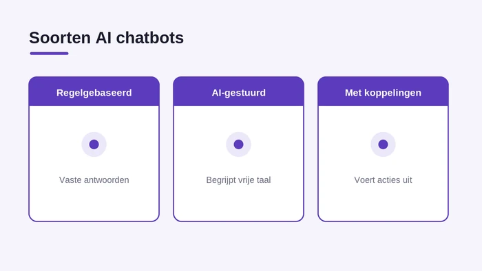 Soorten AI chatbots: regelgebaseerd, AI-gestuurd, met koppelingen