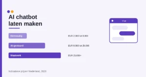 AI chatbot laten maken: kosten en proces 2026