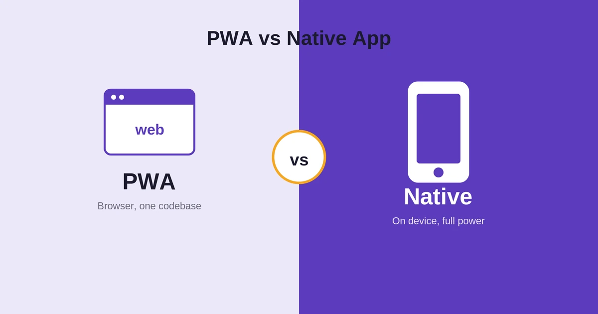 PWA vs native app comparison for 2026