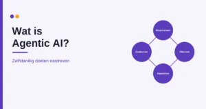 Wat is agentic AI: uitleg en werking