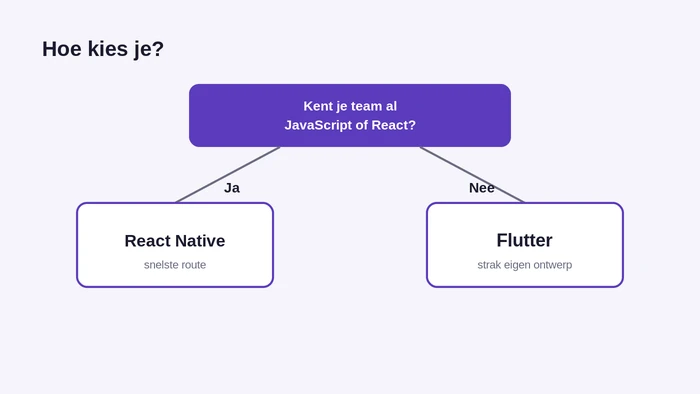 Keuzeregel Flutter of React Native