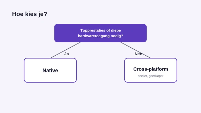 Keuzeregel voor native of cross-platform app