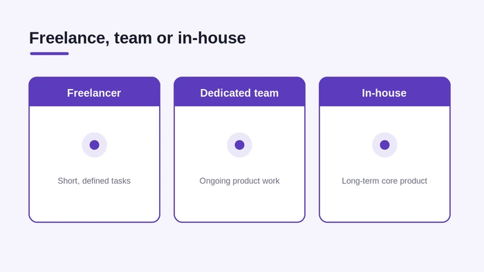 Node.js hiring models: freelance, dedicated team, in-house