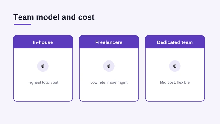 Team models and their cost effect: in-house, freelance, dedicated