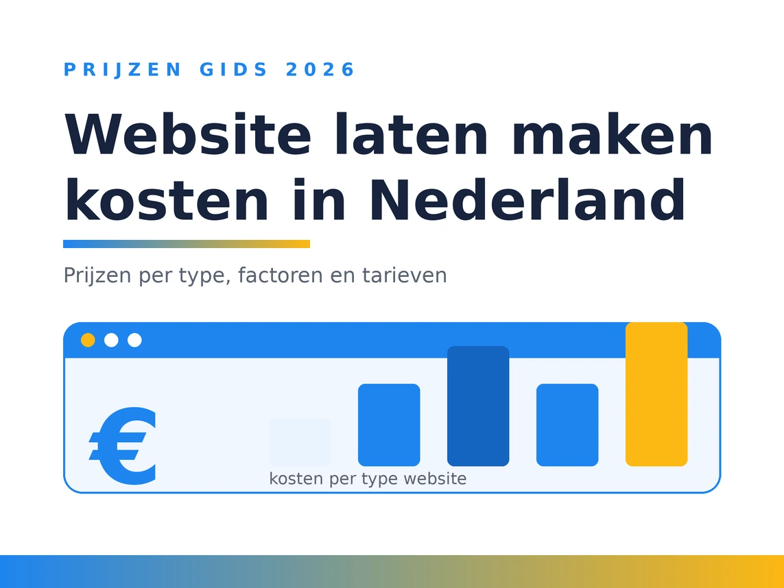 Website laten maken kosten in Nederland 2026, prijzen per type website