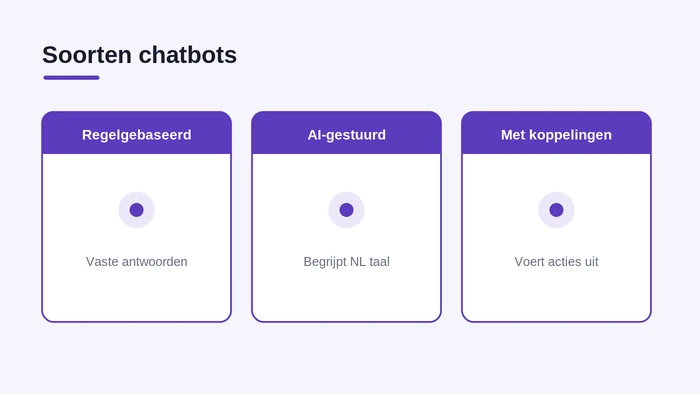 Soorten AI chatbots: regelgebaseerd, AI-gestuurd, met koppelingen