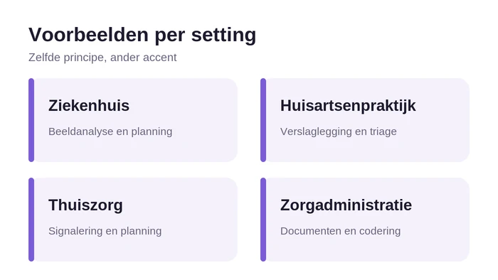 AI-voorbeelden per zorgsetting

