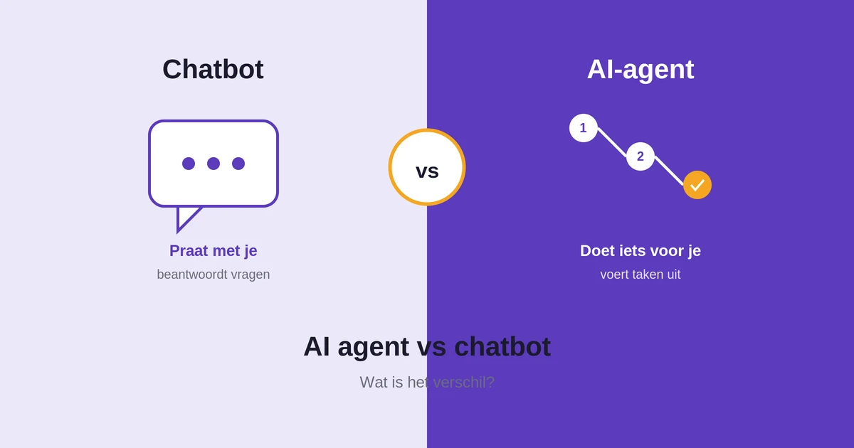 AI agent vs chatbot: het verschil