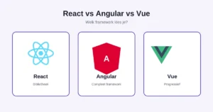 React vs Angular vs Vue vergelijking
