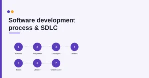 Software development process en SDLC uitgelegd