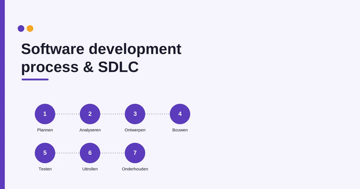 Software development process en SDLC uitgelegd