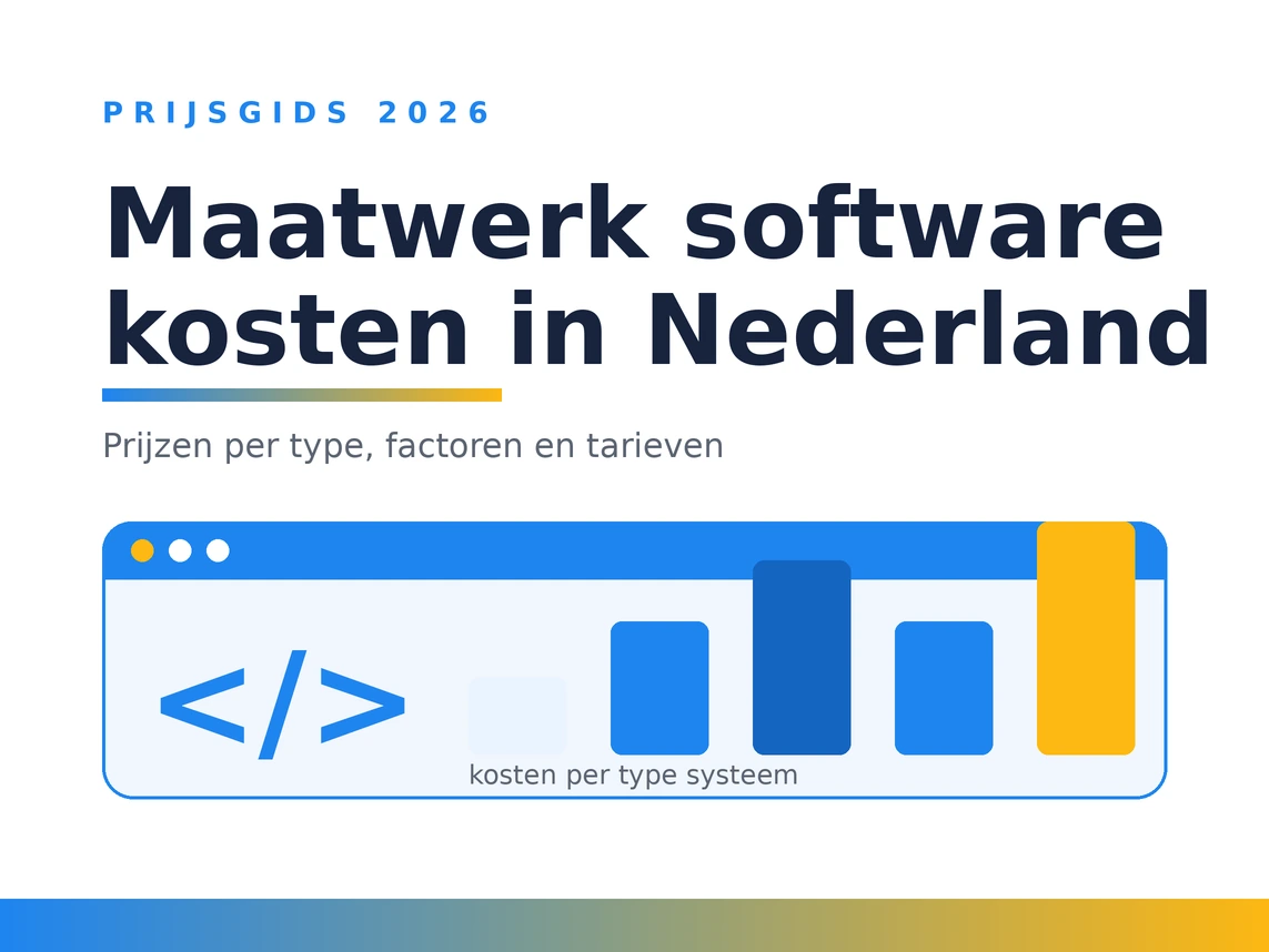 Maatwerk software kosten in Nederland 2026, prijzen per type systeem