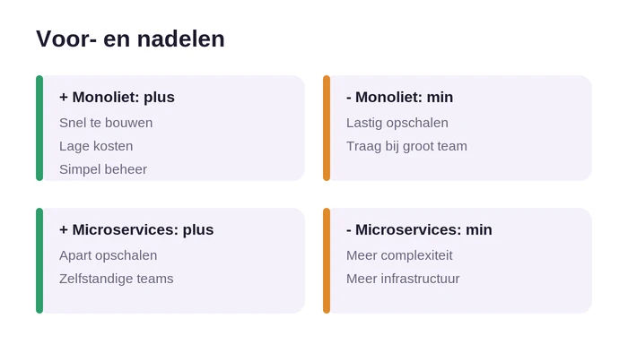 Voor- en nadelen van monoliet en microservices