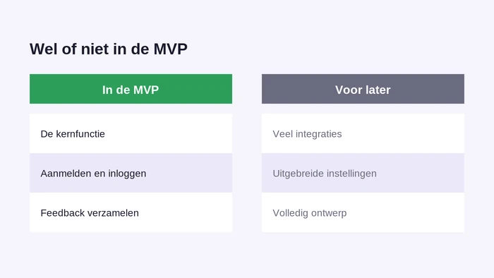 Wat hoort er wel en niet in een MVP

