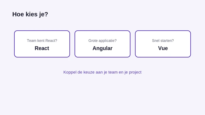 Keuzeregel React, Angular of Vue