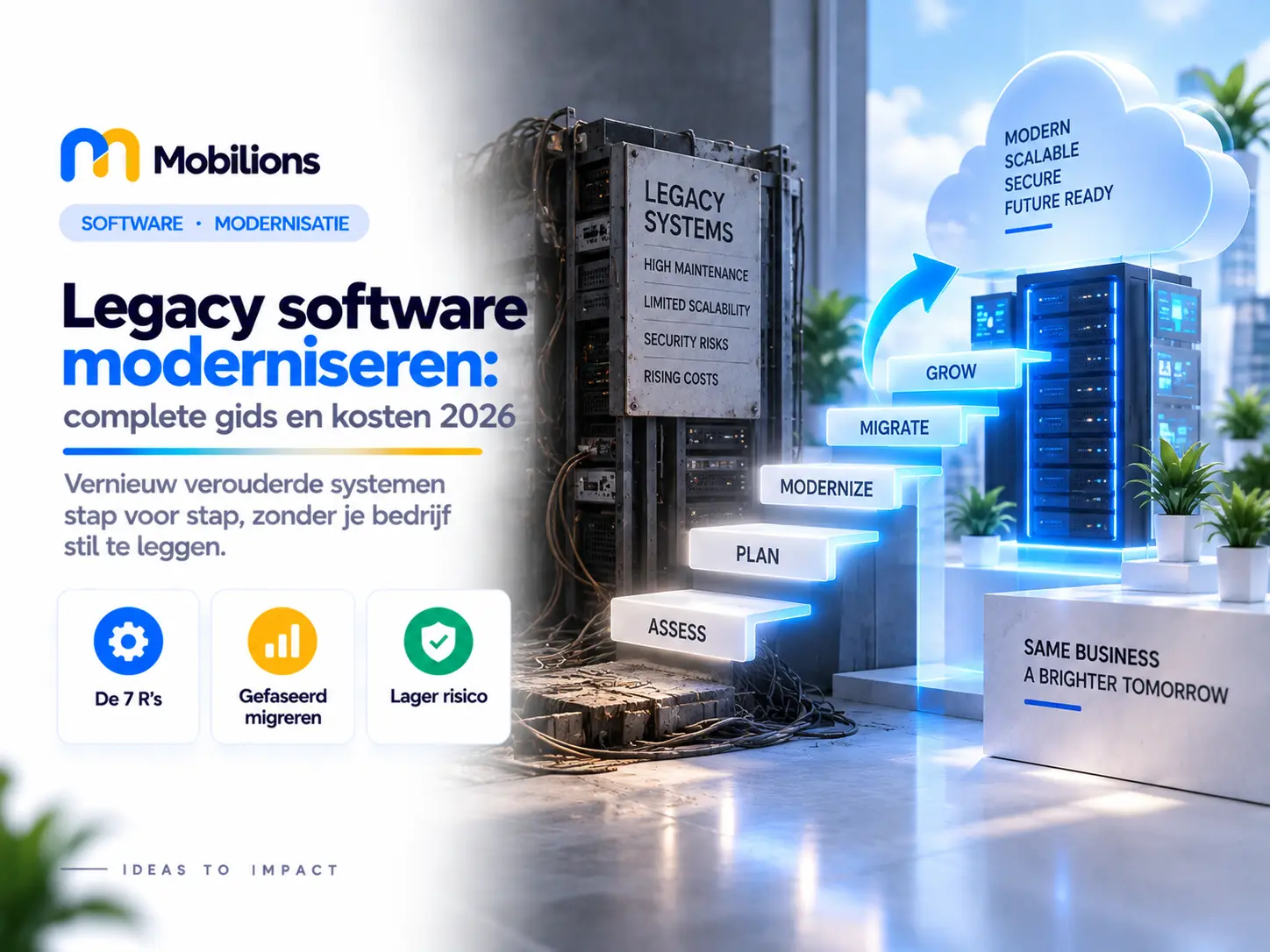 Legacy software moderniseren stap voor stap, by Mobilions