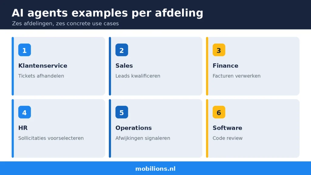 AI agents examples per afdeling