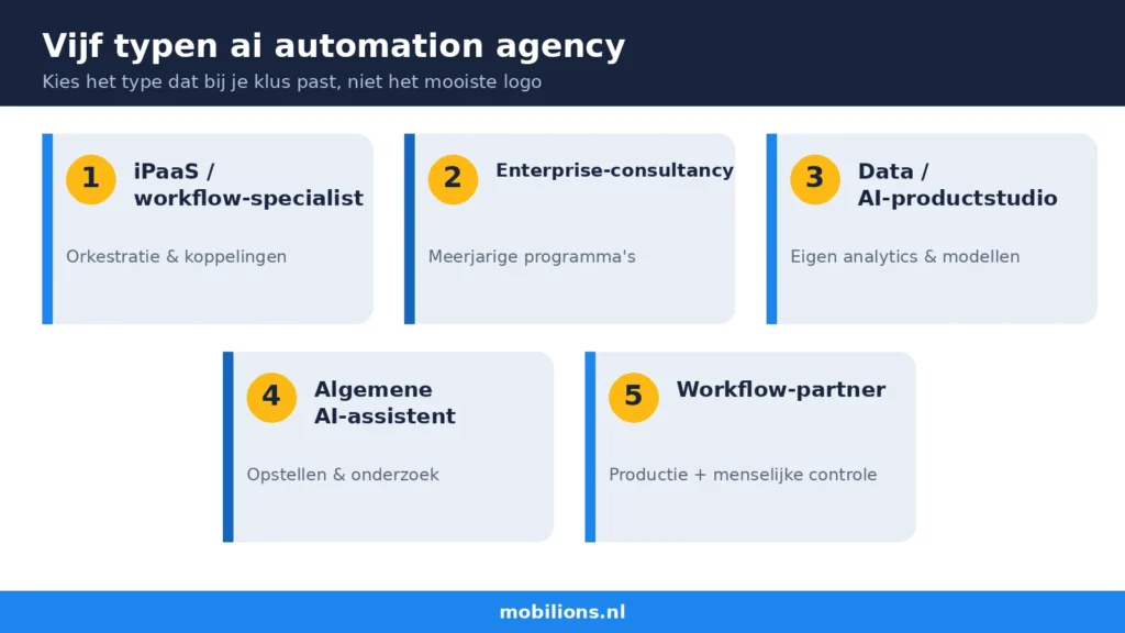 Vijf typen ai automation agency