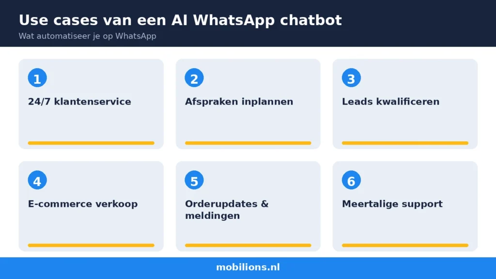 Use cases van een ai whatsapp chatbot
