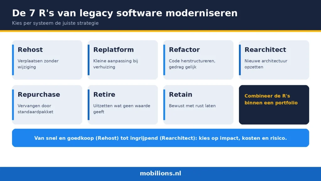 De 7 R’s van legacy software moderniseren