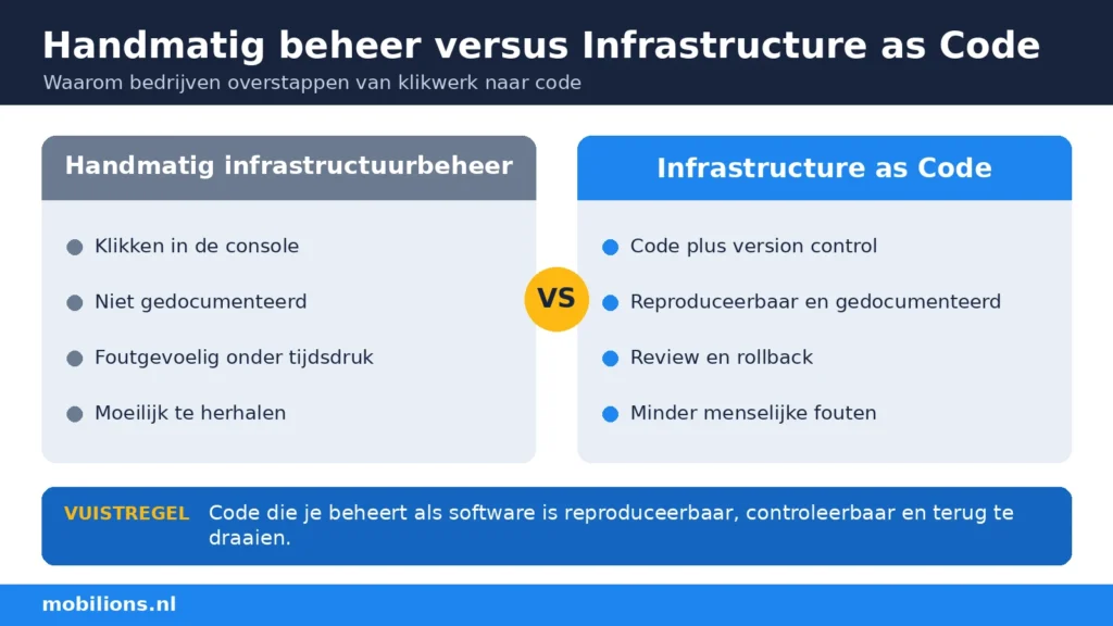 Handmatig beheer versus infrastructure as code