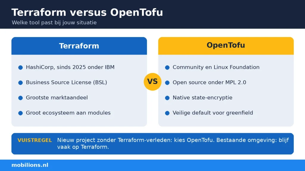 Terraform versus OpenTofu vergelijking