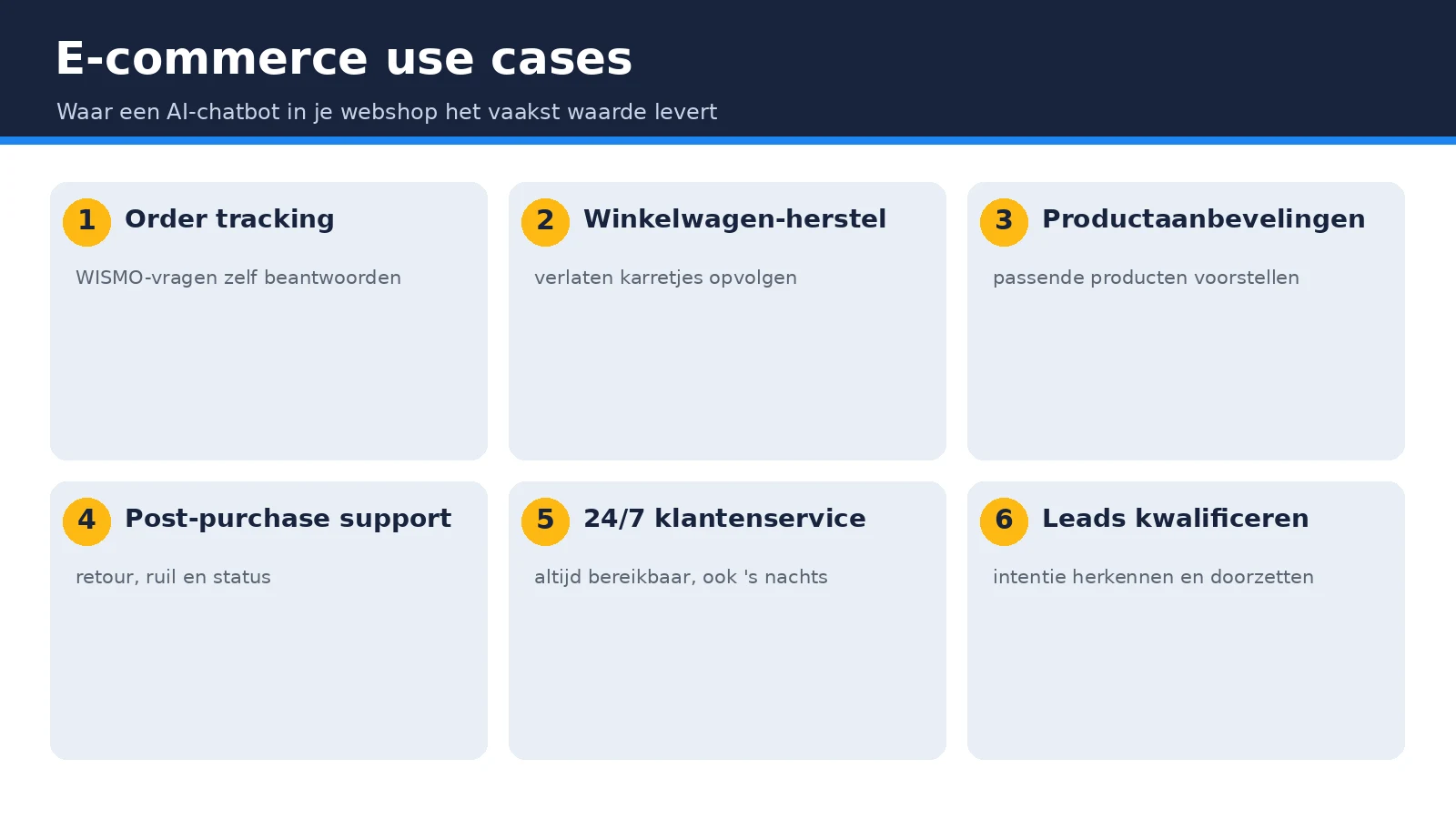 E-commerce use cases van AI-chatbots
