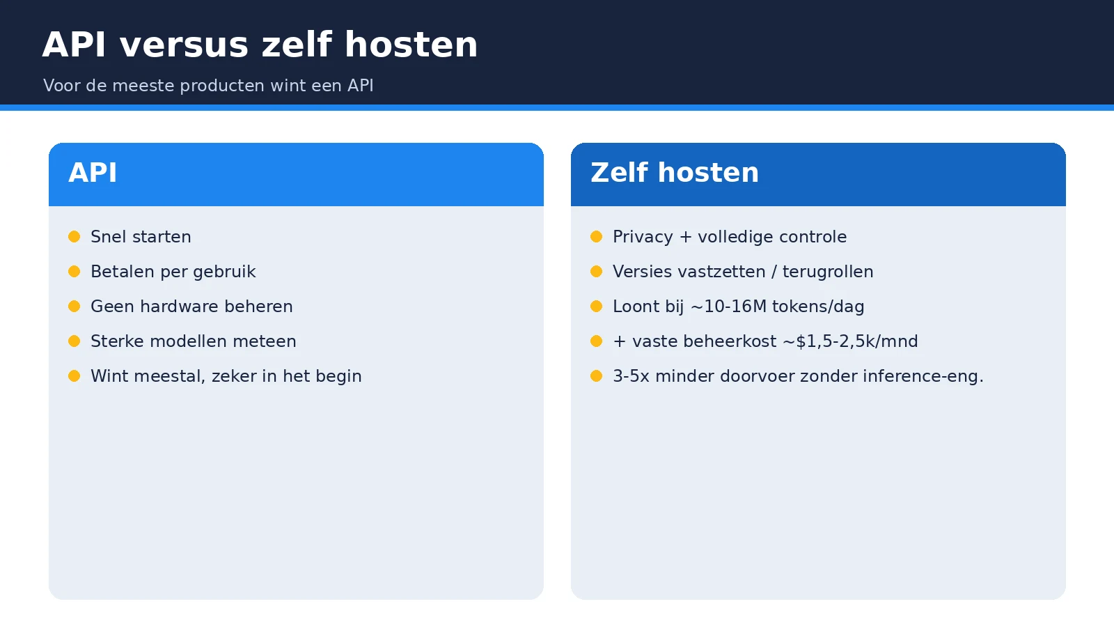 LLM integration: API versus zelf hosten