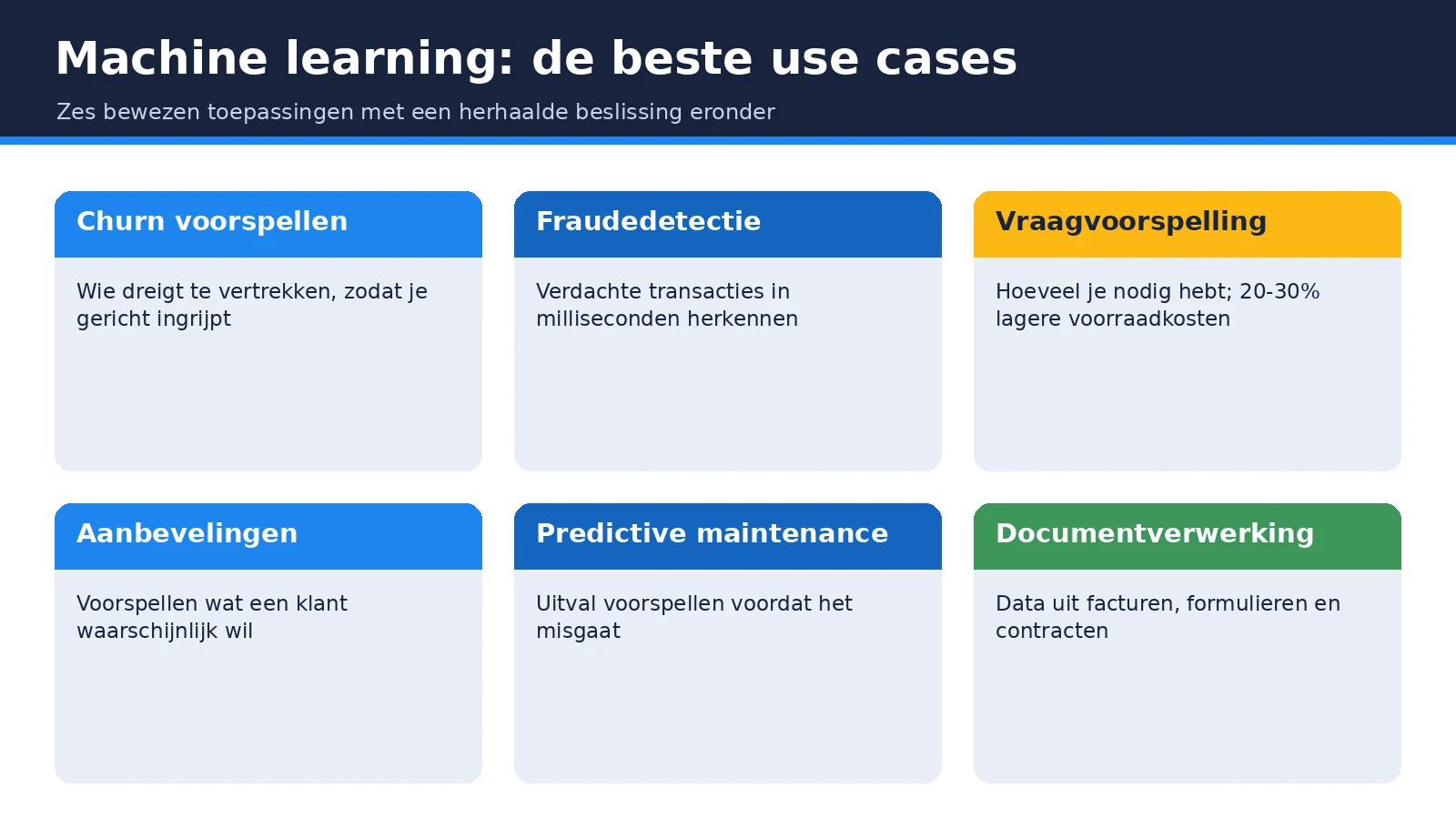 Machine learning for business use cases